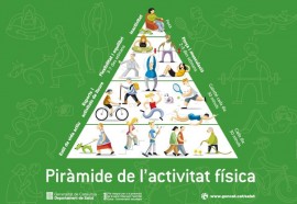 piramideactfisica